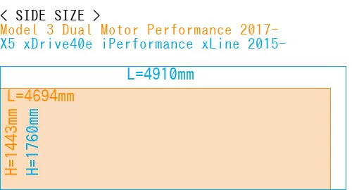 #Model 3 Dual Motor Performance 2017- + X5 xDrive40e iPerformance xLine 2015-